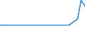 KN 91089100 /Exporte /Einheit = Mengen in Tonnen /Partnerland: Vereinigte Staaten von Amerika /Meldeland: Europäische Union /91089100:Kleinuhr-werke, Vollstaendig und Zusammengesetzt, Fuer den Aufzug Ausschliesslich mit der Hand, mit Einer Groessten Abmessung von =< 33,8 Mm