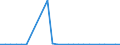 KN 91089900 /Exporte /Einheit = Preise (Euro/Bes. Maßeinheiten) /Partnerland: Irland /Meldeland: Europäische Union /91089900:Kleinuhr-werke, Vollstaendig und Zusammengesetzt, Fuer den Aufzug Ausschliesslich mit der Hand, mit Einer Groessten Abmessung von =< 50 mm, Jedoch > 33,8 Mm