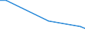 KN 91089900 /Exporte /Einheit = Preise (Euro/Bes. Maßeinheiten) /Partnerland: Norwegen /Meldeland: Europäische Union /91089900:Kleinuhr-werke, Vollstaendig und Zusammengesetzt, Fuer den Aufzug Ausschliesslich mit der Hand, mit Einer Groessten Abmessung von =< 50 mm, Jedoch > 33,8 Mm