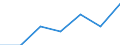 KN 91089900 /Exporte /Einheit = Preise (Euro/Bes. Maßeinheiten) /Partnerland: Schweiz /Meldeland: Europäische Union /91089900:Kleinuhr-werke, Vollstaendig und Zusammengesetzt, Fuer den Aufzug Ausschliesslich mit der Hand, mit Einer Groessten Abmessung von =< 50 mm, Jedoch > 33,8 Mm