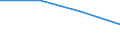 KN 91089900 /Exporte /Einheit = Preise (Euro/Bes. Maßeinheiten) /Partnerland: Oesterreich /Meldeland: Europäische Union /91089900:Kleinuhr-werke, Vollstaendig und Zusammengesetzt, Fuer den Aufzug Ausschliesslich mit der Hand, mit Einer Groessten Abmessung von =< 50 mm, Jedoch > 33,8 Mm