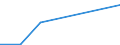 KN 91089900 /Exporte /Einheit = Preise (Euro/Bes. Maßeinheiten) /Partnerland: Andorra /Meldeland: Europäische Union /91089900:Kleinuhr-werke, Vollstaendig und Zusammengesetzt, Fuer den Aufzug Ausschliesslich mit der Hand, mit Einer Groessten Abmessung von =< 50 mm, Jedoch > 33,8 Mm