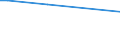 KN 91089900 /Exporte /Einheit = Preise (Euro/Bes. Maßeinheiten) /Partnerland: Tuerkei /Meldeland: Europäische Union /91089900:Kleinuhr-werke, Vollstaendig und Zusammengesetzt, Fuer den Aufzug Ausschliesslich mit der Hand, mit Einer Groessten Abmessung von =< 50 mm, Jedoch > 33,8 Mm