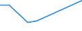 KN 91089900 /Exporte /Einheit = Preise (Euro/Bes. Maßeinheiten) /Partnerland: Tunesien /Meldeland: Europäische Union /91089900:Kleinuhr-werke, Vollstaendig und Zusammengesetzt, Fuer den Aufzug Ausschliesslich mit der Hand, mit Einer Groessten Abmessung von =< 50 mm, Jedoch > 33,8 Mm