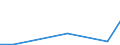 KN 91089900 /Exporte /Einheit = Preise (Euro/Bes. Maßeinheiten) /Partnerland: Mexiko /Meldeland: Europäische Union /91089900:Kleinuhr-werke, Vollstaendig und Zusammengesetzt, Fuer den Aufzug Ausschliesslich mit der Hand, mit Einer Groessten Abmessung von =< 50 mm, Jedoch > 33,8 Mm