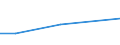 KN 91089900 /Exporte /Einheit = Preise (Euro/Bes. Maßeinheiten) /Partnerland: Guadeloupe /Meldeland: Europäische Union /91089900:Kleinuhr-werke, Vollstaendig und Zusammengesetzt, Fuer den Aufzug Ausschliesslich mit der Hand, mit Einer Groessten Abmessung von =< 50 mm, Jedoch > 33,8 Mm