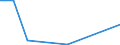 KN 91089900 /Exporte /Einheit = Preise (Euro/Bes. Maßeinheiten) /Partnerland: Zypern /Meldeland: Europäische Union /91089900:Kleinuhr-werke, Vollstaendig und Zusammengesetzt, Fuer den Aufzug Ausschliesslich mit der Hand, mit Einer Groessten Abmessung von =< 50 mm, Jedoch > 33,8 Mm