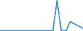 KN 91089900 /Exporte /Einheit = Preise (Euro/Bes. Maßeinheiten) /Partnerland: Israel /Meldeland: Europäische Union /91089900:Kleinuhr-werke, Vollstaendig und Zusammengesetzt, Fuer den Aufzug Ausschliesslich mit der Hand, mit Einer Groessten Abmessung von =< 50 mm, Jedoch > 33,8 Mm