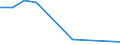 KN 91089900 /Exporte /Einheit = Preise (Euro/Bes. Maßeinheiten) /Partnerland: Indien /Meldeland: Europäische Union /91089900:Kleinuhr-werke, Vollstaendig und Zusammengesetzt, Fuer den Aufzug Ausschliesslich mit der Hand, mit Einer Groessten Abmessung von =< 50 mm, Jedoch > 33,8 Mm