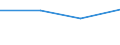 KN 9108 /Exporte /Einheit = Preise (Euro/Tonne) /Partnerland: Liechtenstein /Meldeland: Eur27_2020 /9108:Kleinuhr-werke, Vollständig und Zusammengesetzt