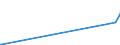 KN 91091100 /Exporte /Einheit = Preise (Euro/Bes. Maßeinheiten) /Partnerland: Tuerkei /Meldeland: Europäische Union /91091100:Uhrwerke, Vollst„ndig und Zusammengesetzt, Elektrisch Betrieben, fr Wecker (Ausg. Kleinuhr-werke)