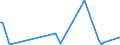 KN 91091100 /Exporte /Einheit = Preise (Euro/Bes. Maßeinheiten) /Partnerland: Estland /Meldeland: Europäische Union /91091100:Uhrwerke, Vollst„ndig und Zusammengesetzt, Elektrisch Betrieben, fr Wecker (Ausg. Kleinuhr-werke)