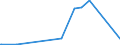 KN 91091100 /Exporte /Einheit = Preise (Euro/Bes. Maßeinheiten) /Partnerland: Kroatien /Meldeland: Europäische Union /91091100:Uhrwerke, Vollst„ndig und Zusammengesetzt, Elektrisch Betrieben, fr Wecker (Ausg. Kleinuhr-werke)