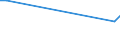 KN 91091900 /Exporte /Einheit = Preise (Euro/Bes. Maßeinheiten) /Partnerland: Kuwait /Meldeland: Europäische Union /91091900:Uhrwerke, Vollst„ndig und Zusammengesetzt, Elektrisch Betrieben (Ausg. fr Wecker Sowie Kleinuhr-werke)