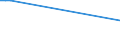 KN 91099010 /Exporte /Einheit = Preise (Euro/Bes. Maßeinheiten) /Partnerland: Griechenland /Meldeland: Europäische Union /91099010:Uhrwerke, Vollst„ndig und Zusammengesetzt, Nicht fr Batterie-, Akku- Oder Netzbetrieb, mit Einer Breite Oder Einem Durchmesser von <= 50 mm, fr Zivile Luftfahrzeuge (Ausg. Kleinuhr-werke)