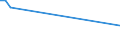 CN 91099010 /Exports /Unit = Number of Items (01/1988-12/1995)/Number of Items (01/1996-12/2005) /Partner: Greece /Reporter: European Union /91099010:Clock Movements, Complete and Assembled, not Battery, Accumulator or Mains Powered, With Diameter or Width of <= 50 mm, for Civil Aircraft (Excl. Watch Movements)