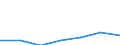 KN 91099090 /Exporte /Einheit = Preise (Euro/Bes. Maßeinheiten) /Partnerland: Schweiz /Meldeland: Europäische Union /91099090:Uhrwerke, Vollst„ndig und Zusammengesetzt, Nicht fr Batterie-, Akku- Oder Netzbetrieb (Ausg. mit Einer Breite Oder Einem Durchmesser von <= 50 mm fr Zivile Luftfahrzeuge der Unterpos. 9109.90.10 Sowie Kleinuhr-werke)