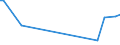 KN 91099090 /Exporte /Einheit = Preise (Euro/Bes. Maßeinheiten) /Partnerland: Estland /Meldeland: Europäische Union /91099090:Uhrwerke, Vollst„ndig und Zusammengesetzt, Nicht fr Batterie-, Akku- Oder Netzbetrieb (Ausg. mit Einer Breite Oder Einem Durchmesser von <= 50 mm fr Zivile Luftfahrzeuge der Unterpos. 9109.90.10 Sowie Kleinuhr-werke)