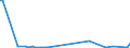 KN 91099090 /Exporte /Einheit = Preise (Euro/Bes. Maßeinheiten) /Partnerland: Ungarn /Meldeland: Europäische Union /91099090:Uhrwerke, Vollst„ndig und Zusammengesetzt, Nicht fr Batterie-, Akku- Oder Netzbetrieb (Ausg. mit Einer Breite Oder Einem Durchmesser von <= 50 mm fr Zivile Luftfahrzeuge der Unterpos. 9109.90.10 Sowie Kleinuhr-werke)