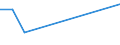 KN 91099090 /Exporte /Einheit = Preise (Euro/Bes. Maßeinheiten) /Partnerland: Elfenbeink. /Meldeland: Europäische Union /91099090:Uhrwerke, Vollst„ndig und Zusammengesetzt, Nicht fr Batterie-, Akku- Oder Netzbetrieb (Ausg. mit Einer Breite Oder Einem Durchmesser von <= 50 mm fr Zivile Luftfahrzeuge der Unterpos. 9109.90.10 Sowie Kleinuhr-werke)