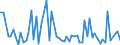 CN 91112010 /Exports /Unit = Prices (Euro/suppl. units) /Partner: Hong Kong /Reporter: European Union /91112010:Cases for Wrist-watches, Pocket-watches and Other Watches of Heading 9101 or 9102, of Base Metal, Gold- or Silver-plated