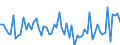 CN 91112010 /Exports /Unit = Prices (Euro/suppl. units) /Partner: Extra-eur /Reporter: European Union /91112010:Cases for Wrist-watches, Pocket-watches and Other Watches of Heading 9101 or 9102, of Base Metal, Gold- or Silver-plated