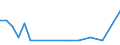 KN 91128000 /Exporte /Einheit = Preise (Euro/Bes. Maßeinheiten) /Partnerland: Belgien /Meldeland: Europäische Union /91128000:Gehaeuse Fuer Uhrmacherwaren (Ausg. Fuer Armbanduhren, Taschenuhren und Aehnliche Uhren der Position 9101 Oder 9102), aus Anderen Stoffen als Metall