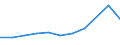 KN 91139010 /Exporte /Einheit = Preise (Euro/Tonne) /Partnerland: Belgien/Luxemburg /Meldeland: Europäische Union /91139010:Uhrarmb„nder und Teile Davon, aus Leder Oder Rekonstituiertem Leder