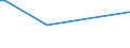 KN 91139010 /Exporte /Einheit = Preise (Euro/Tonne) /Partnerland: Island /Meldeland: Europäische Union /91139010:Uhrarmb„nder und Teile Davon, aus Leder Oder Rekonstituiertem Leder