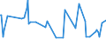 KN 91139010 /Exporte /Einheit = Preise (Euro/Tonne) /Partnerland: Norwegen /Meldeland: Europäische Union /91139010:Uhrarmb„nder und Teile Davon, aus Leder Oder Rekonstituiertem Leder