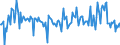 KN 91139010 /Exporte /Einheit = Preise (Euro/Tonne) /Partnerland: Schweiz /Meldeland: Europäische Union /91139010:Uhrarmb„nder und Teile Davon, aus Leder Oder Rekonstituiertem Leder