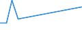 KN 91139010 /Exporte /Einheit = Preise (Euro/Tonne) /Partnerland: Estland /Meldeland: Europäische Union /91139010:Uhrarmb„nder und Teile Davon, aus Leder Oder Rekonstituiertem Leder