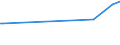 KN 91139010 /Exporte /Einheit = Preise (Euro/Tonne) /Partnerland: Litauen /Meldeland: Europäische Union /91139010:Uhrarmb„nder und Teile Davon, aus Leder Oder Rekonstituiertem Leder