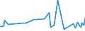 KN 91139010 /Exporte /Einheit = Preise (Euro/Tonne) /Partnerland: Tschechien /Meldeland: Europäische Union /91139010:Uhrarmb„nder und Teile Davon, aus Leder Oder Rekonstituiertem Leder