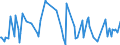 KN 91139010 /Exporte /Einheit = Preise (Euro/Tonne) /Partnerland: Russland /Meldeland: Europäische Union /91139010:Uhrarmb„nder und Teile Davon, aus Leder Oder Rekonstituiertem Leder