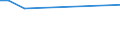 CN 91139010 /Exports /Unit = Prices (Euro/ton) /Partner: Kosovo /Reporter: European Union /91139010:Watch Straps, Watch Bands and Watch Bracelets, and Parts Thereof, of Leather or of Composition Leather