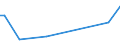 KN 91139010 /Exporte /Einheit = Preise (Euro/Tonne) /Partnerland: Serbien /Meldeland: Europäische Union /91139010:Uhrarmb„nder und Teile Davon, aus Leder Oder Rekonstituiertem Leder