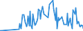 KN 91139010 /Exporte /Einheit = Preise (Euro/Tonne) /Partnerland: Tunesien /Meldeland: Europäische Union /91139010:Uhrarmb„nder und Teile Davon, aus Leder Oder Rekonstituiertem Leder