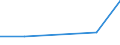 KN 91139010 /Exporte /Einheit = Preise (Euro/Tonne) /Partnerland: Reunion /Meldeland: Europäische Union /91139010:Uhrarmb„nder und Teile Davon, aus Leder Oder Rekonstituiertem Leder