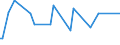 KN 91139010 /Exporte /Einheit = Preise (Euro/Tonne) /Partnerland: Brasilien /Meldeland: Europäische Union /91139010:Uhrarmb„nder und Teile Davon, aus Leder Oder Rekonstituiertem Leder