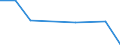 CN 91139030 /Exports /Unit = Prices (Euro/ton) /Partner: Denmark /Reporter: European Union /91139030:Watch Straps, Watch Bands and Watch Bracelets, and Parts Thereof, of Plastic Materials, N.e.s.