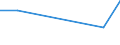 CN 91139030 /Exports /Unit = Prices (Euro/ton) /Partner: South Korea /Reporter: European Union /91139030:Watch Straps, Watch Bands and Watch Bracelets, and Parts Thereof, of Plastic Materials, N.e.s.