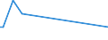 CN 91139030 /Exports /Unit = Quantities in tons /Partner: Austria /Reporter: European Union /91139030:Watch Straps, Watch Bands and Watch Bracelets, and Parts Thereof, of Plastic Materials, N.e.s.