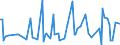 CN 91139080 /Exports /Unit = Prices (Euro/ton) /Partner: Poland /Reporter: European Union /91139080:Watch Straps, Watch Bands and Watch Bracelets, and Parts Thereof, N.e.s.