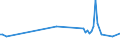 CN 91139080 /Exports /Unit = Prices (Euro/ton) /Partner: Romania /Reporter: European Union /91139080:Watch Straps, Watch Bands and Watch Bracelets, and Parts Thereof, N.e.s.