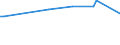 CN 91139080 /Exports /Unit = Prices (Euro/ton) /Partner: Ecuador /Reporter: European Union /91139080:Watch Straps, Watch Bands and Watch Bracelets, and Parts Thereof, N.e.s.