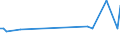 CN 91139080 /Exports /Unit = Prices (Euro/ton) /Partner: Brazil /Reporter: European Union /91139080:Watch Straps, Watch Bands and Watch Bracelets, and Parts Thereof, N.e.s.