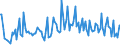 CN 91139080 /Exports /Unit = Prices (Euro/ton) /Partner: Hong Kong /Reporter: European Union /91139080:Watch Straps, Watch Bands and Watch Bracelets, and Parts Thereof, N.e.s.