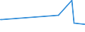 CN 91139080 /Exports /Unit = Prices (Euro/ton) /Partner: New Zealand /Reporter: European Union /91139080:Watch Straps, Watch Bands and Watch Bracelets, and Parts Thereof, N.e.s.