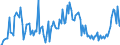 CN 91139080 /Exports /Unit = Prices (Euro/ton) /Partner: Intra-eur /Reporter: European Union /91139080:Watch Straps, Watch Bands and Watch Bracelets, and Parts Thereof, N.e.s.